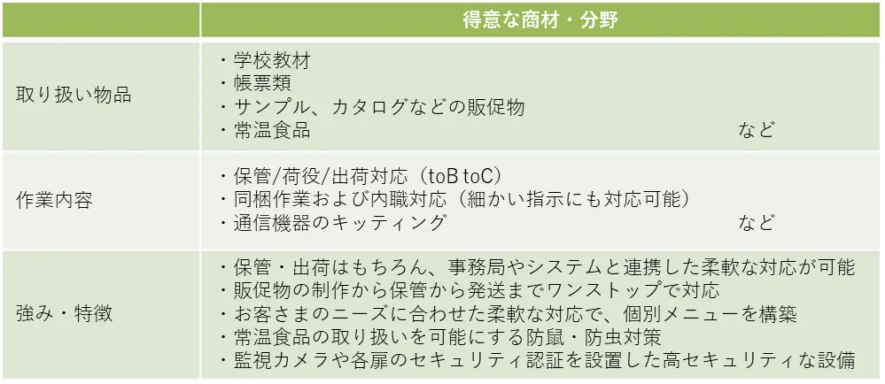 竹田印刷・TS-BASE 物流の概要説明画像