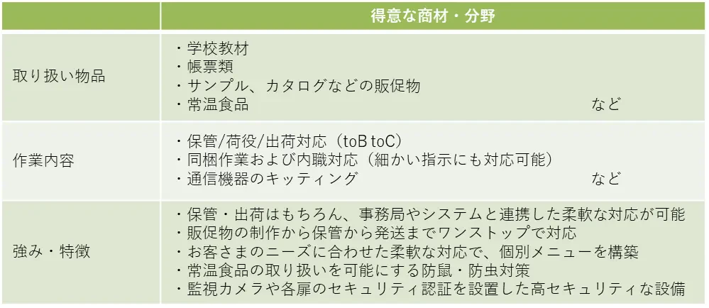 竹田印刷・TS-BASE 物流の概要説明画像