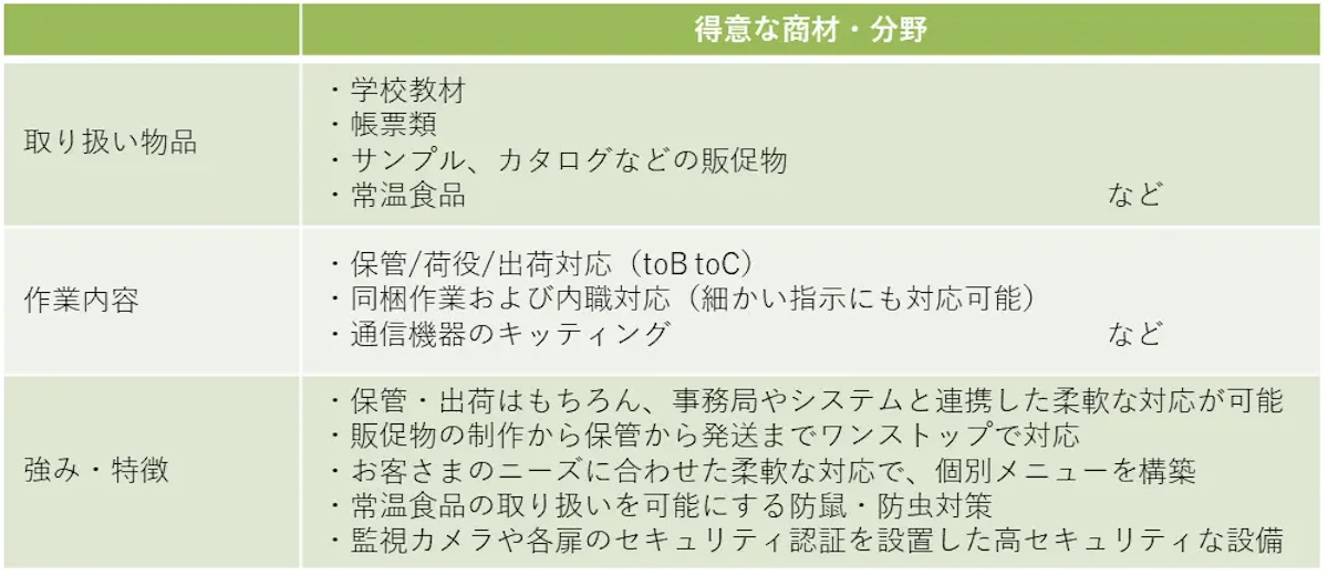竹田印刷・TS-BASE 物流の概要説明画像
