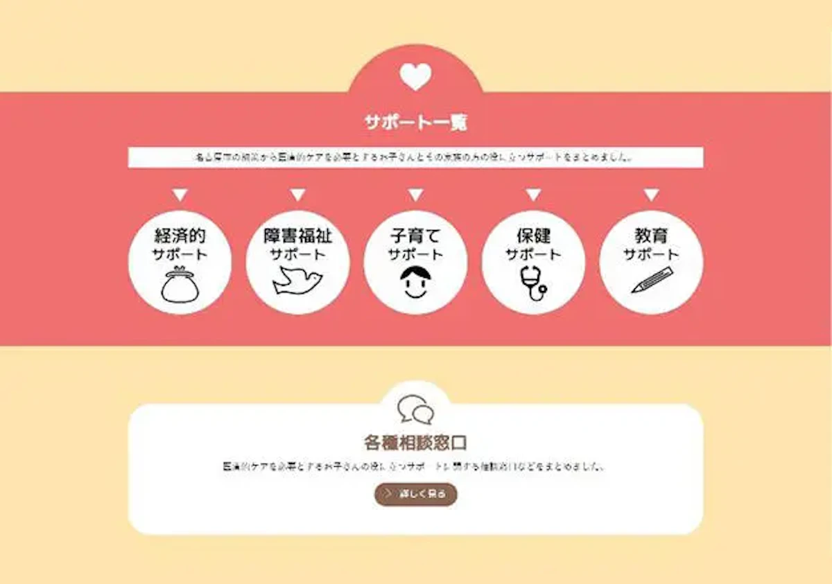 名古屋市さまが行っている経済的サポート、障害福祉サポート、子育てサポート、保健サポート、教育サポートが表示されているイメージ画像
