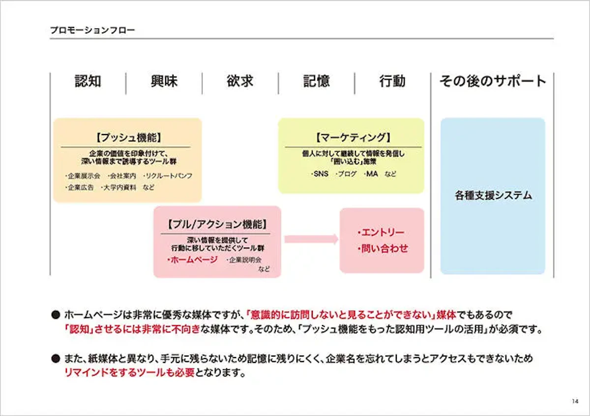 販促プロモーションの提案イメージ画像