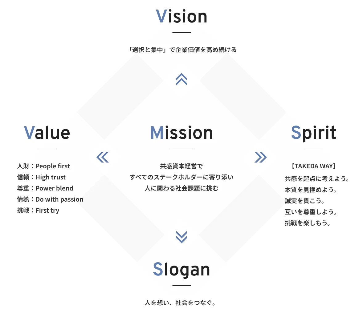 Mission Vision Spirit Slogan Value