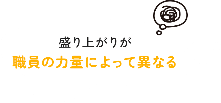 企画の考案・準備に時間が掛かっている