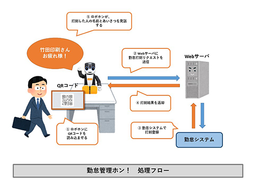 システム概要